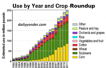 Roundup_allcrops